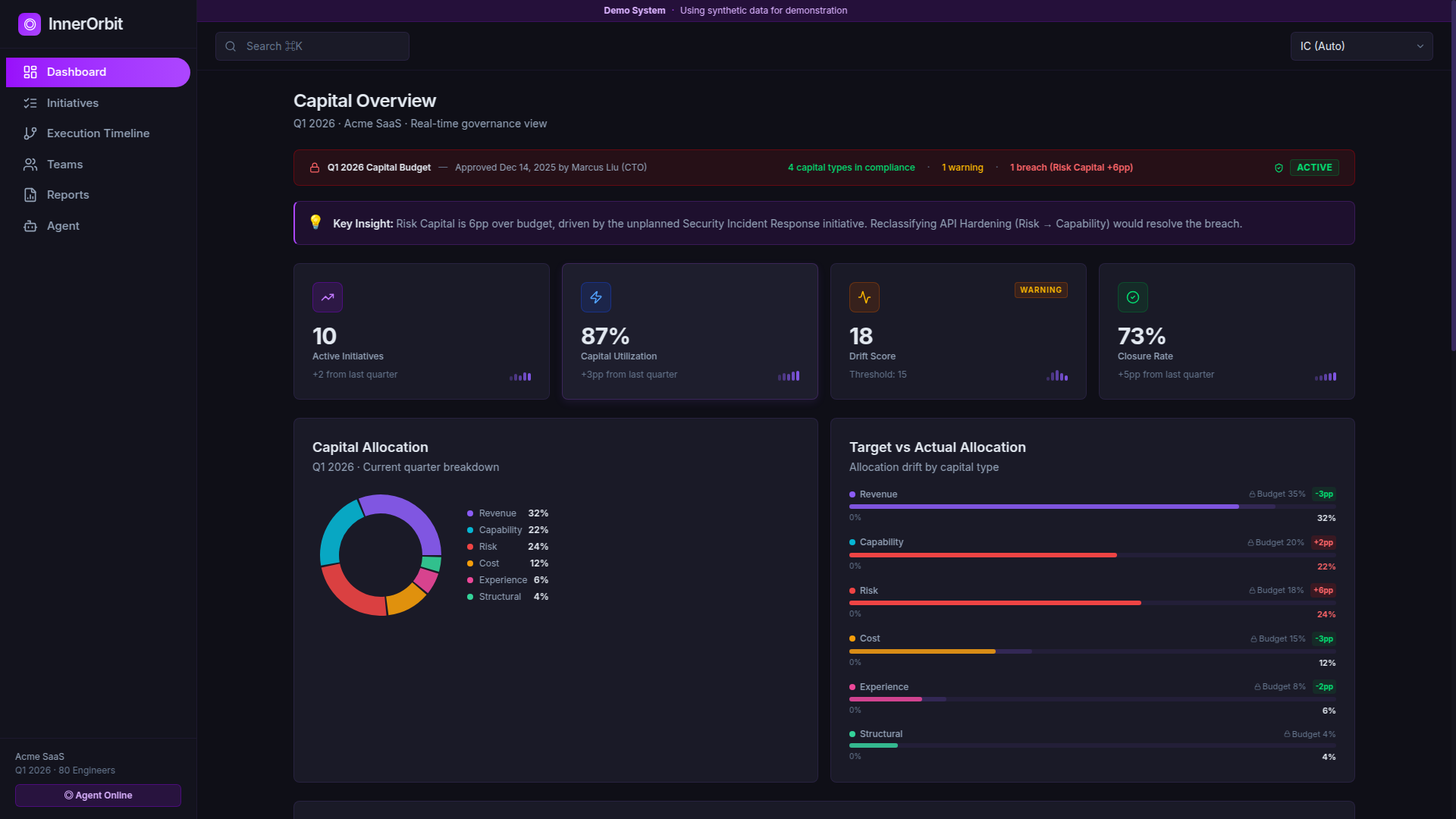Capital Allocation Dashboard