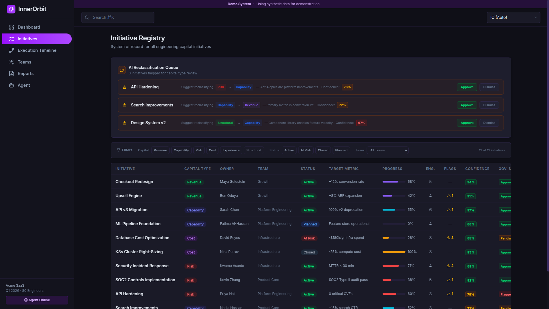 Initiative Registry with AI Classification